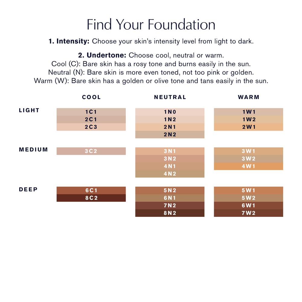 Packaging box for Estee Lauder Futurist Hydra Rescue foundation