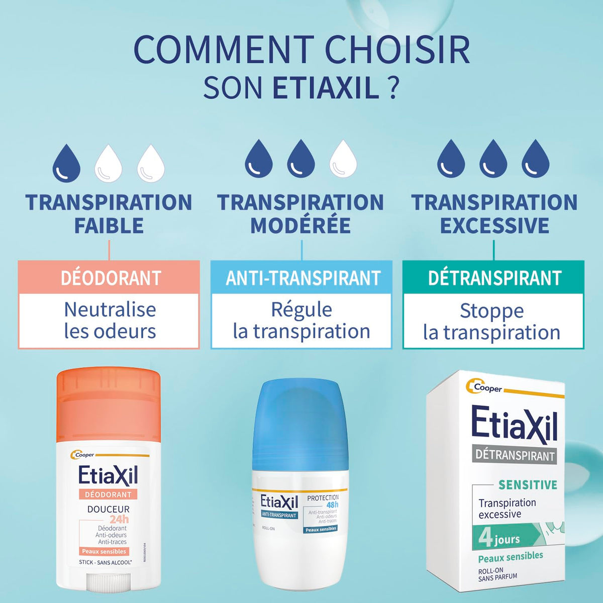 Etiaxil smooth application close-up on skin.