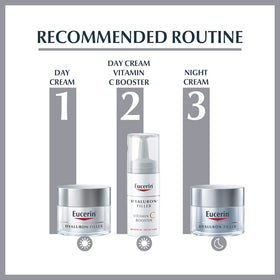 Eucerin Hyaluron Filler Serum dropper conveys precise dosing.