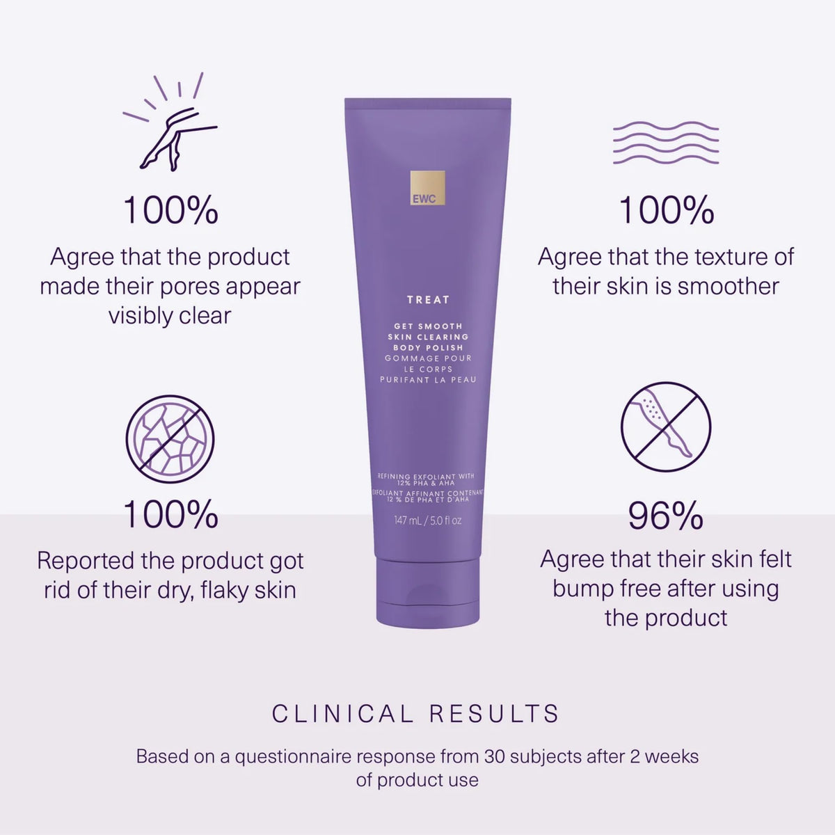 European Wax Center Get Smooth Skin Polish texture close-up highlighting scrub grains