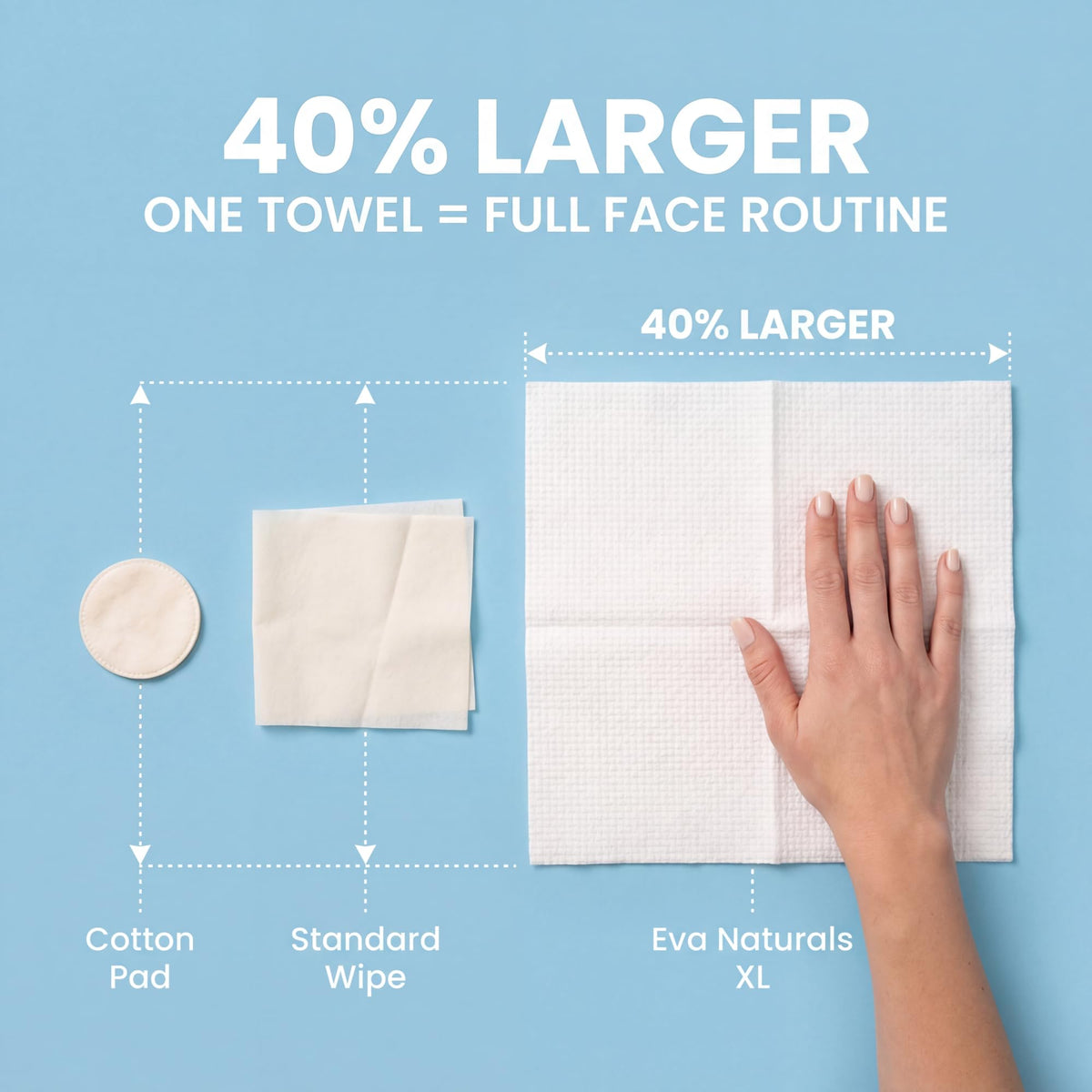 Eva Naturals lint-free design showing no fibers on skin