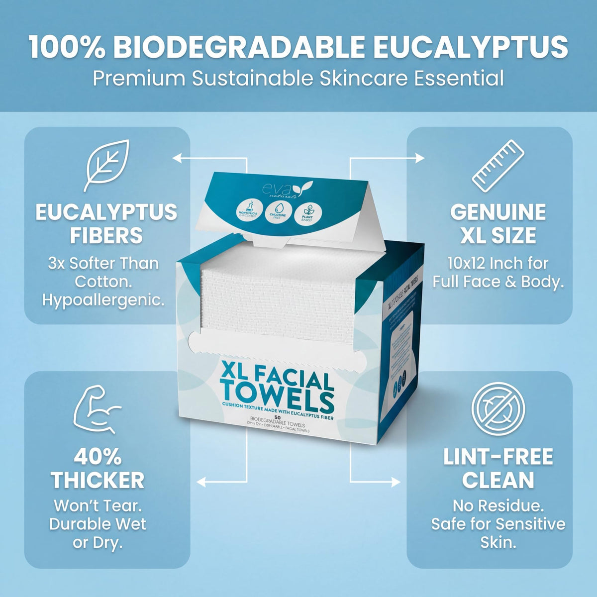 Travel-friendly Eva Naturals wipes pack fits purse or gym bag