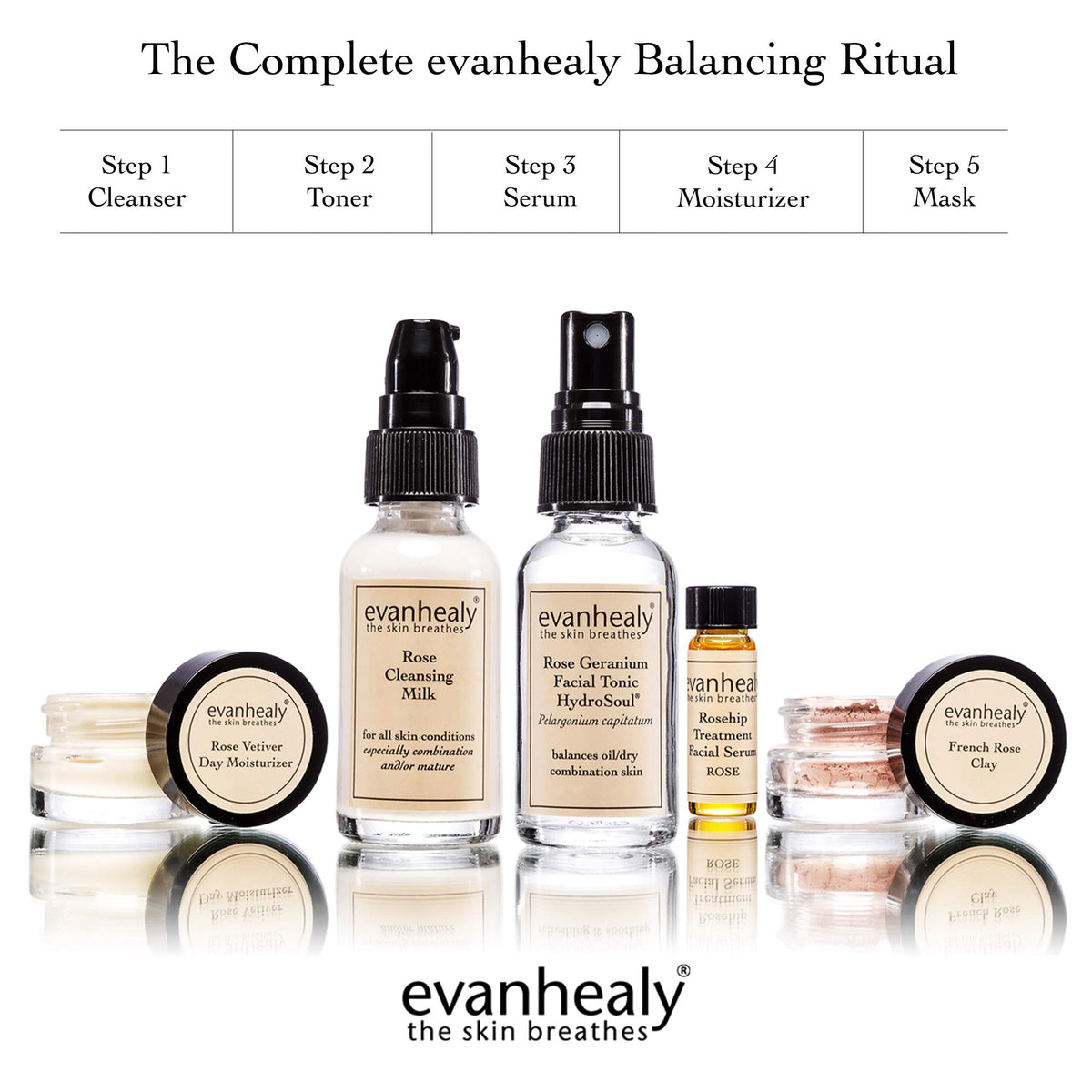 evanhealy Rosehip Serum Rose bottle highlighting nourishing care for complexion