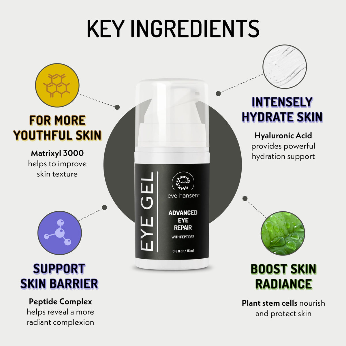 Eve Hansen ingredients close-up showing plant stem cells and hyaluronic acid.