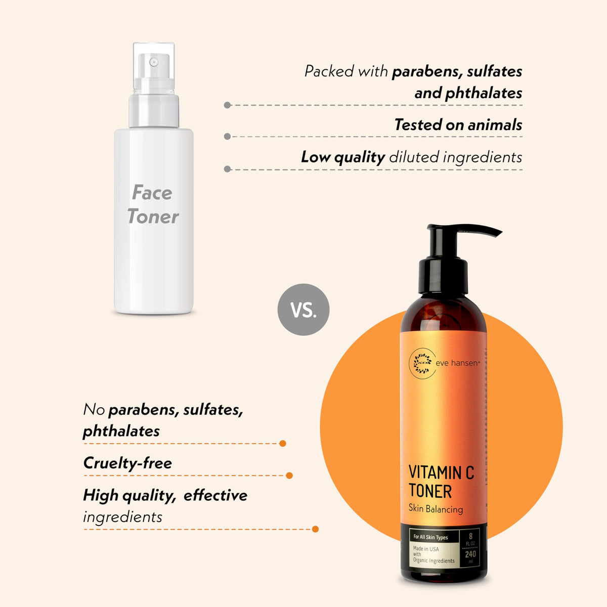 Eve Hansen Vitamin C Toner on bathroom counter ready for routine.