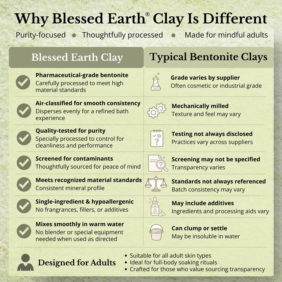 Evenbetternow Blessed Earth Detox Clay Bath 1 lb powder ready to mix for a bath.