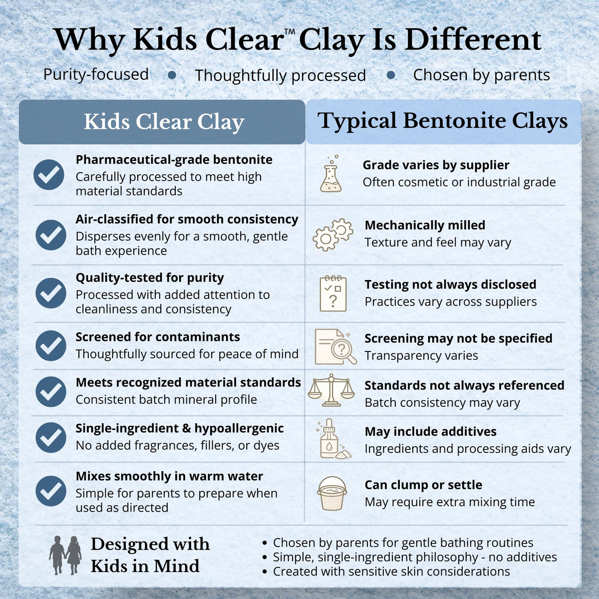 Evenbetternow Kids Clear Detox Clay Bath jar shows pure, kid-friendly formula.
