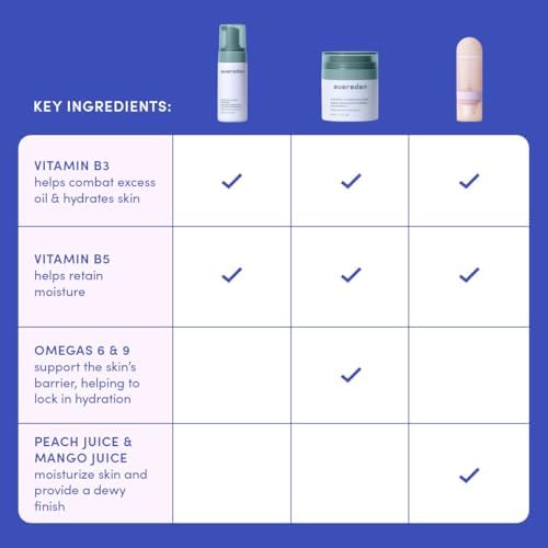 Evereden fragrance-free face cream applied to the cheeks for hydration