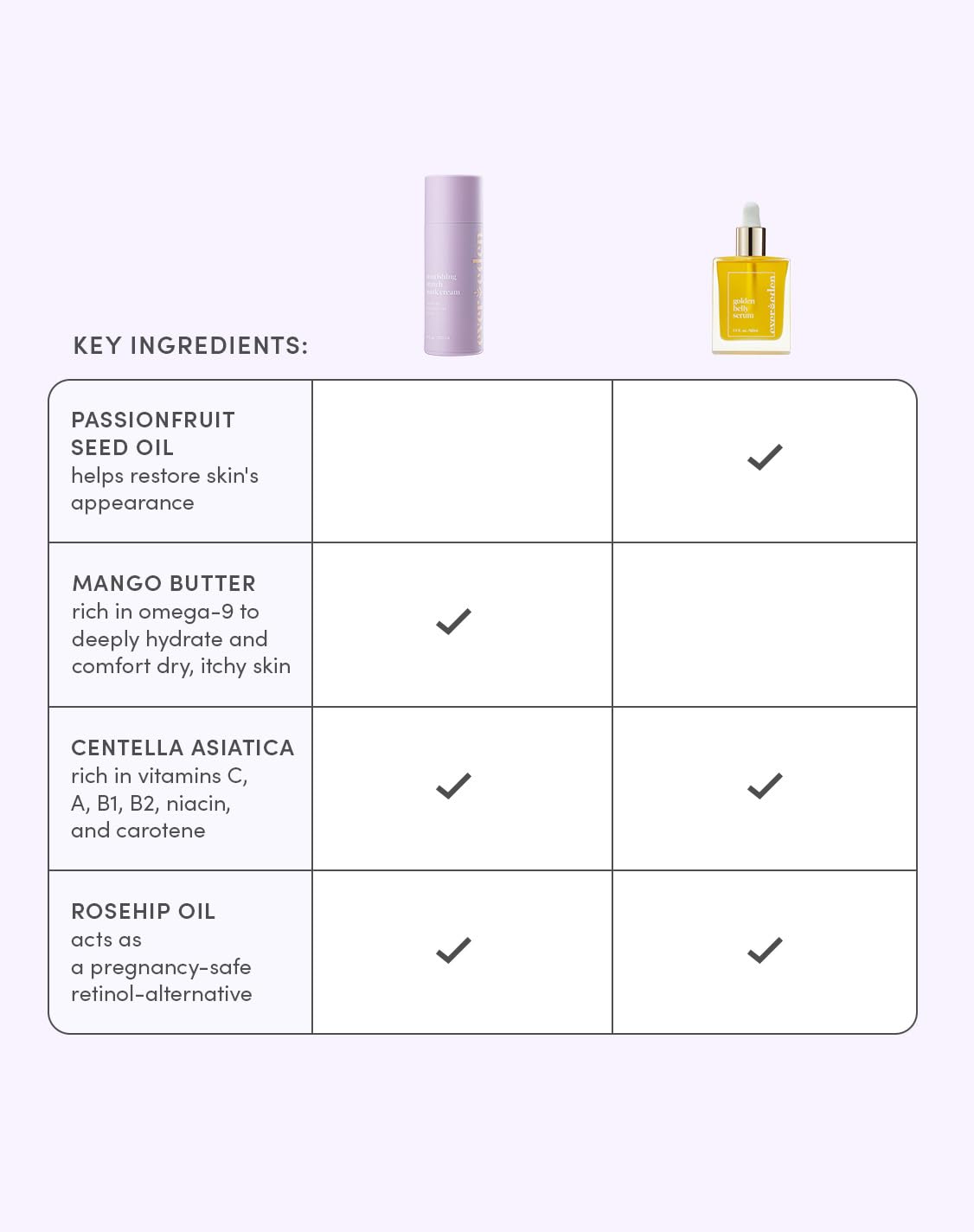 Evereden Golden Belly Serum dropper captures lightweight fast-absorbing formula.