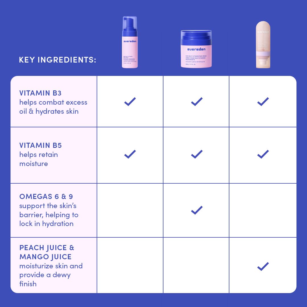 Evereden Kids skincare set packaging ready for family routine.
