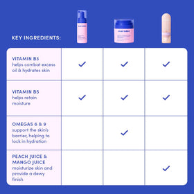 Evereden Kids skincare set packaging ready for family routine.