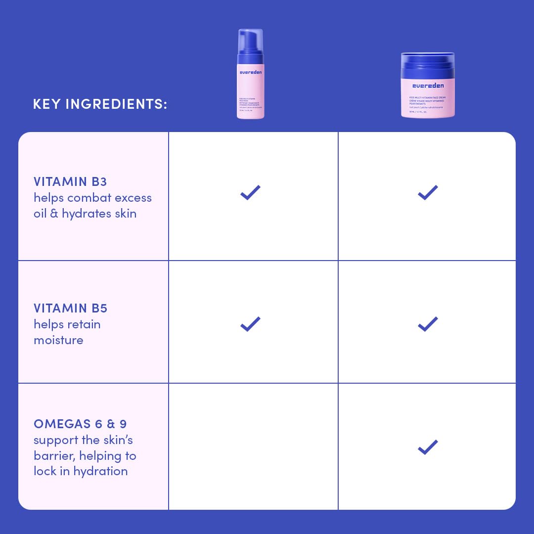Evereden multi-vitamin face wash bottle illustrating daily cleansing with skin-nourishing vitamins.