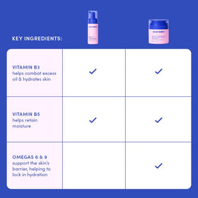 Evereden multi-vitamin face wash bottle illustrating daily cleansing with skin-nourishing vitamins.