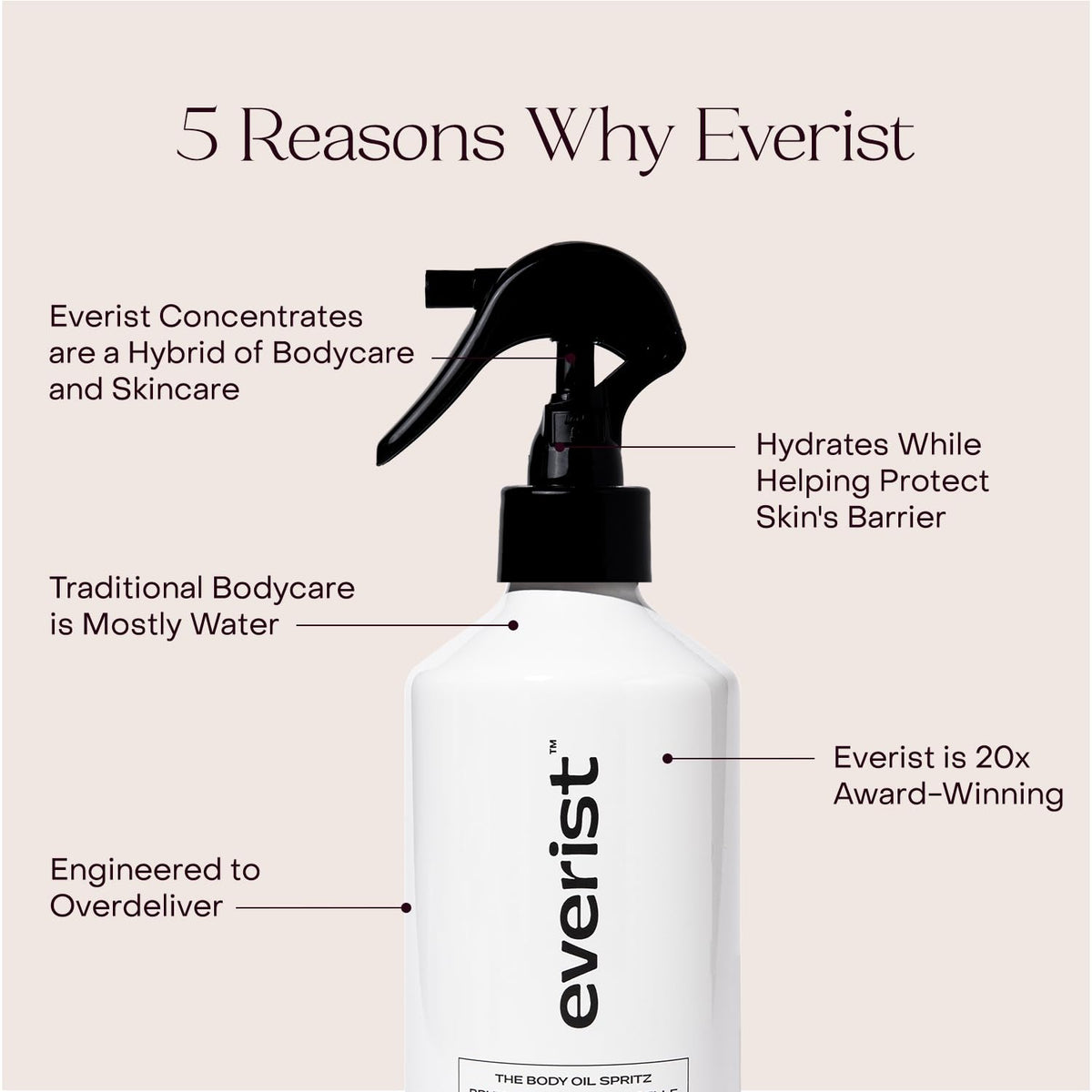 Everist Body Oil Spritz scent blend of bergamot, vetiver, clary sage.