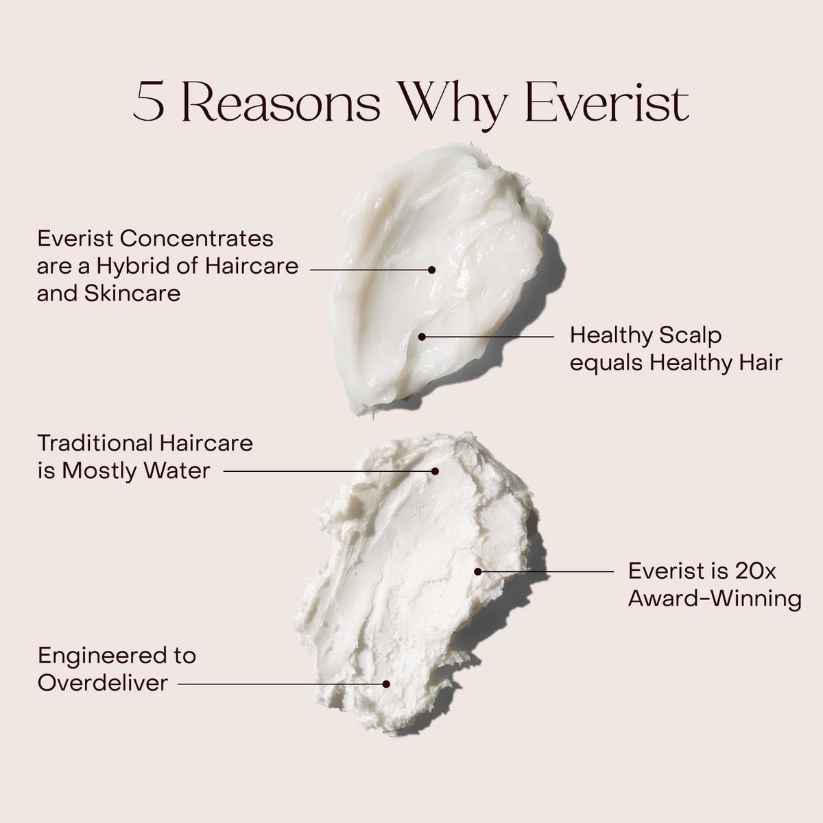 Everist plant-based shampoo label close-up highlighting a clean, color-safe formula.
