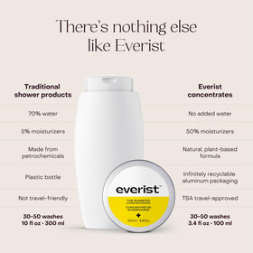 Everist Shampoo Concentrate foam close-up—rich lather from plant-based cleanse.