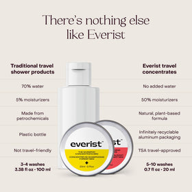 Everist travel bag with kit on sink shows convenient packing for travel days.