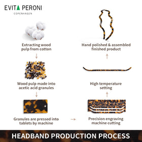 EVITA PERONI Wavy Glasses Headband material closeup reveals glossy acetate texture