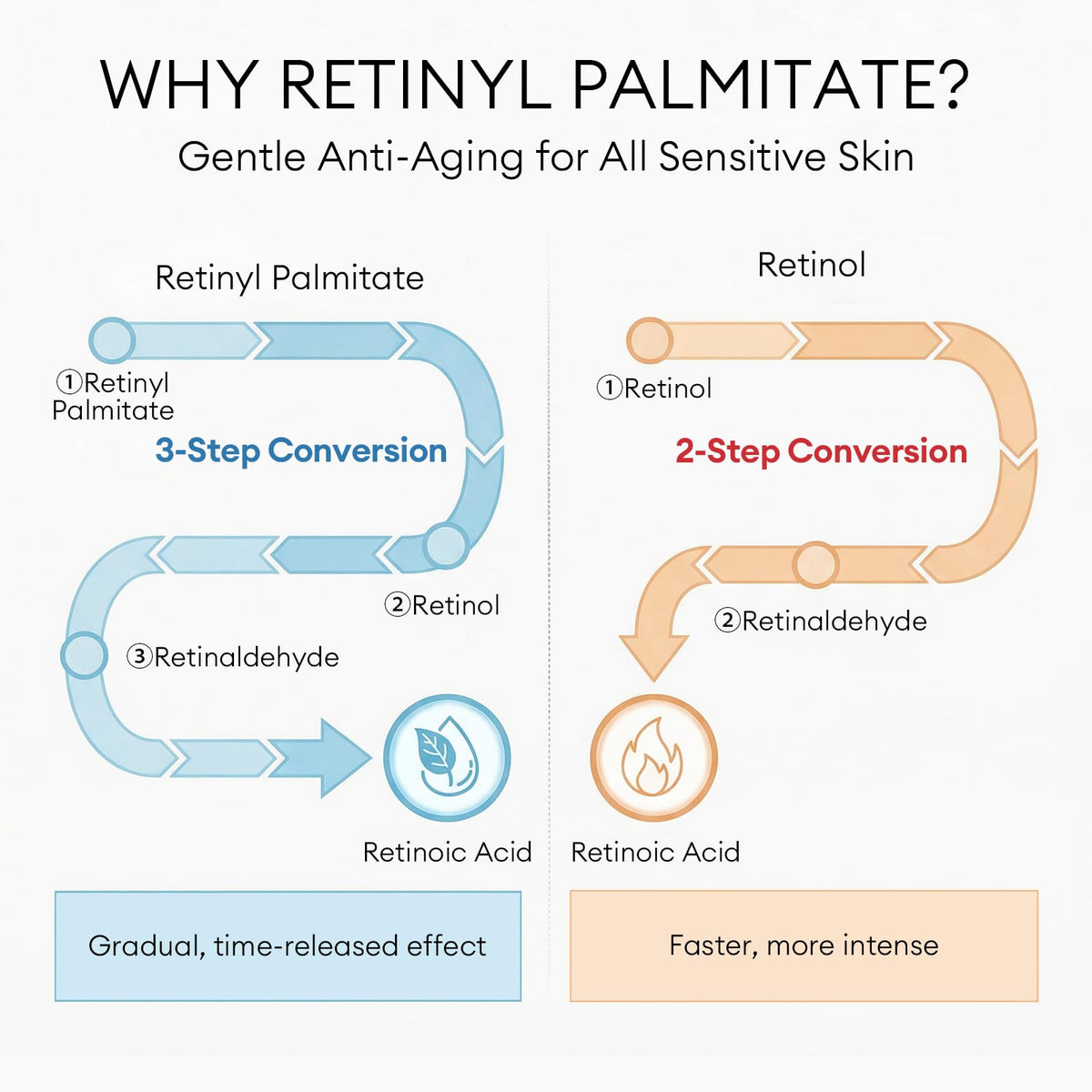 EXH Retinol Face Moisturizer bottle dispense for easy controlled application
