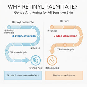 EXH Retinol Face Moisturizer bottle dispense for easy controlled application
