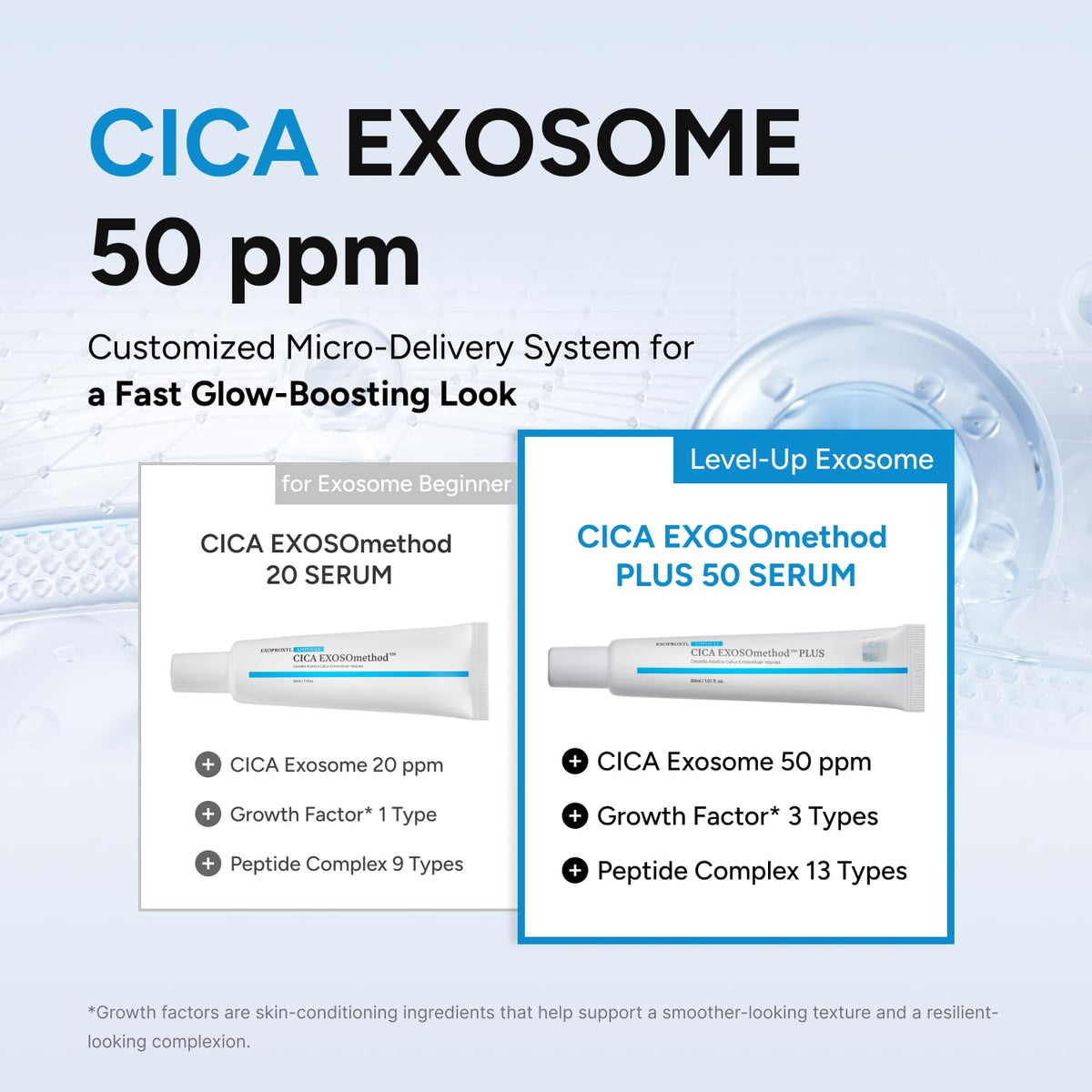 EXOPROXYL Centella Exosome texture close-up hints at smooth, hydrating finish