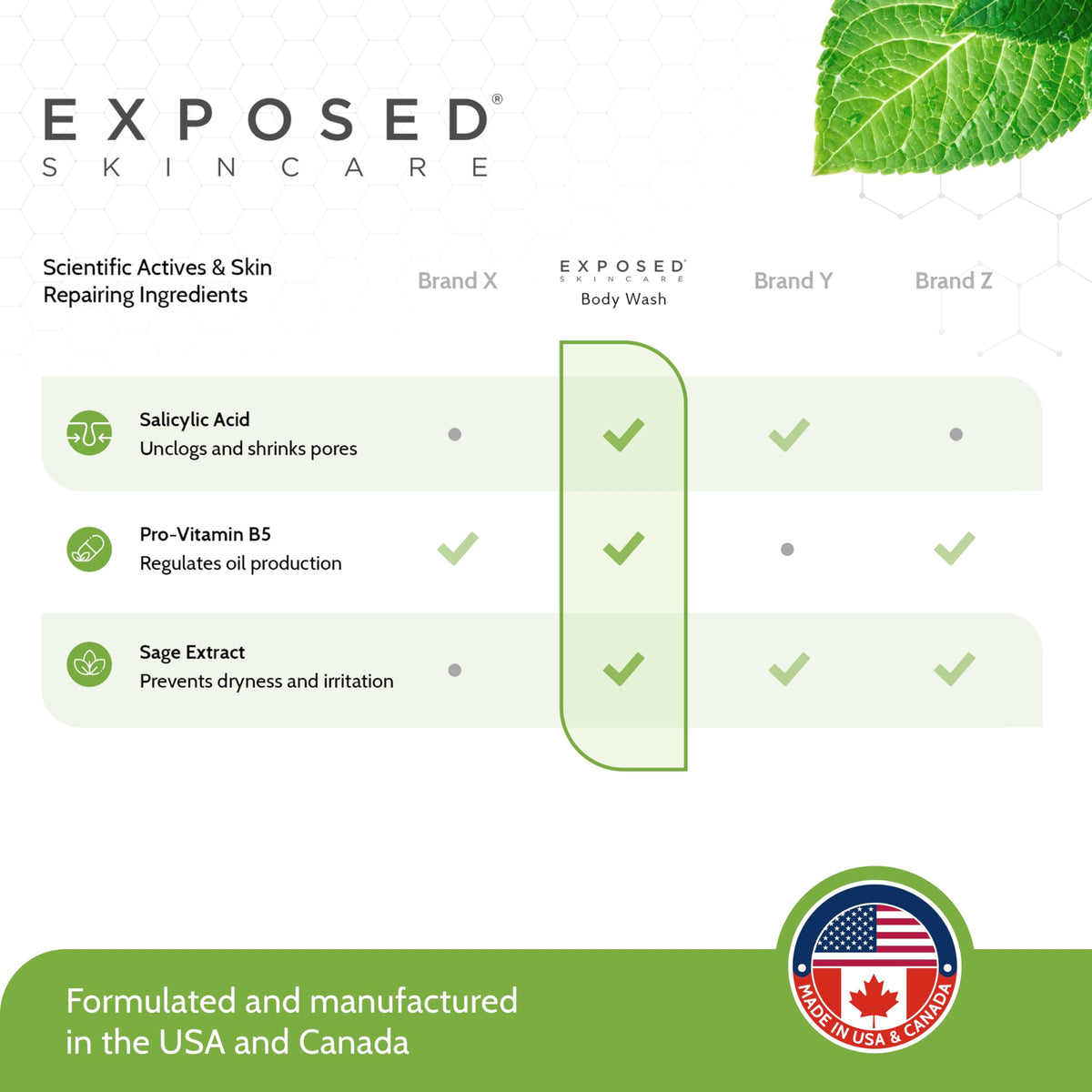 Exposed Skin Care bathroom shelf display showcasing natural, cruelty-free formula