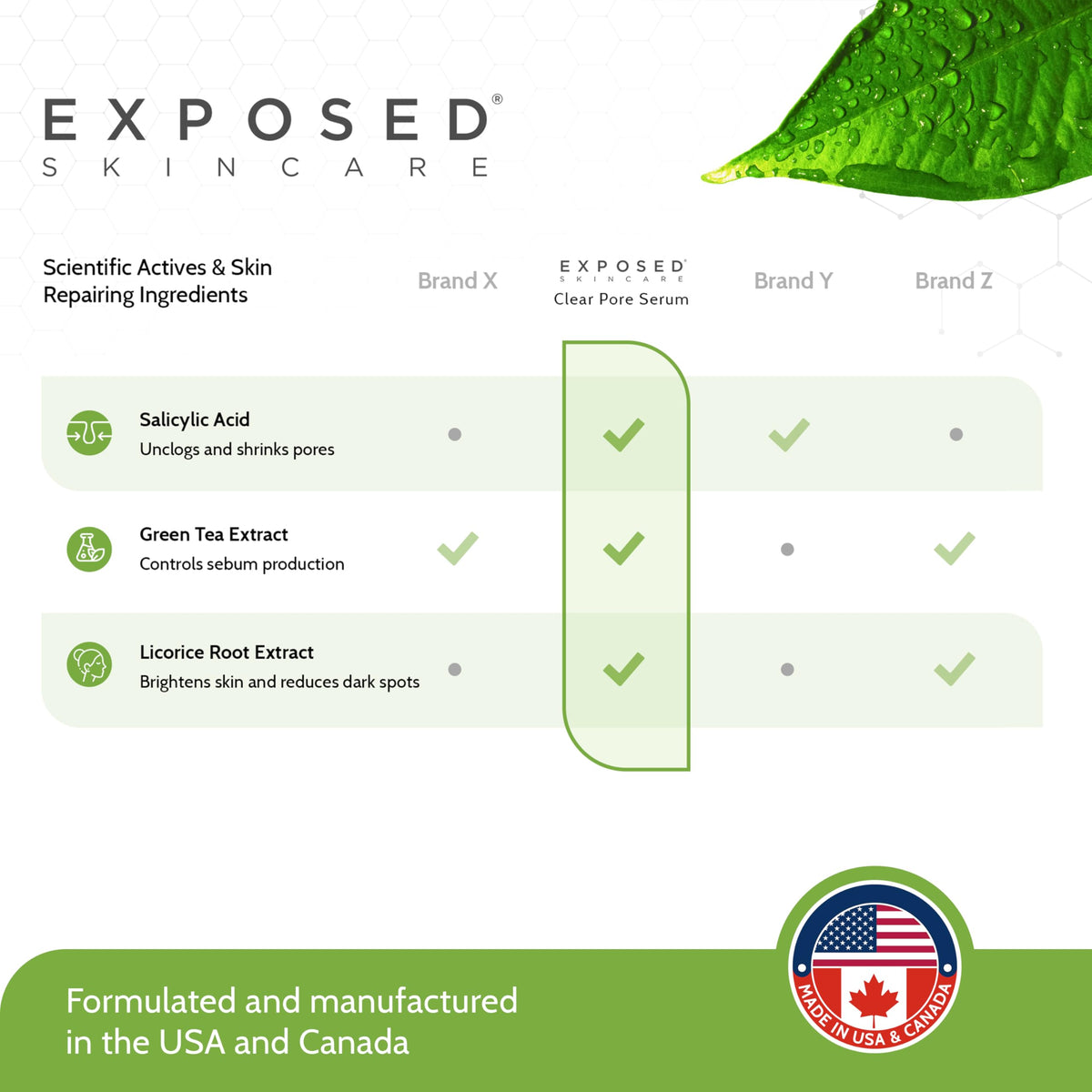 Exposed Skin Care Clear Pore Serum night routine step for clearer pores.
