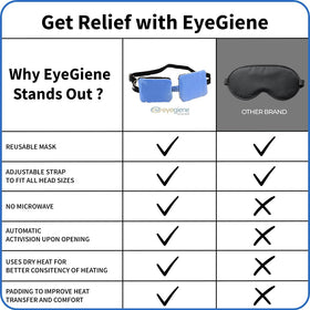 EyeGiene FDA-registered design for safe at-home use.