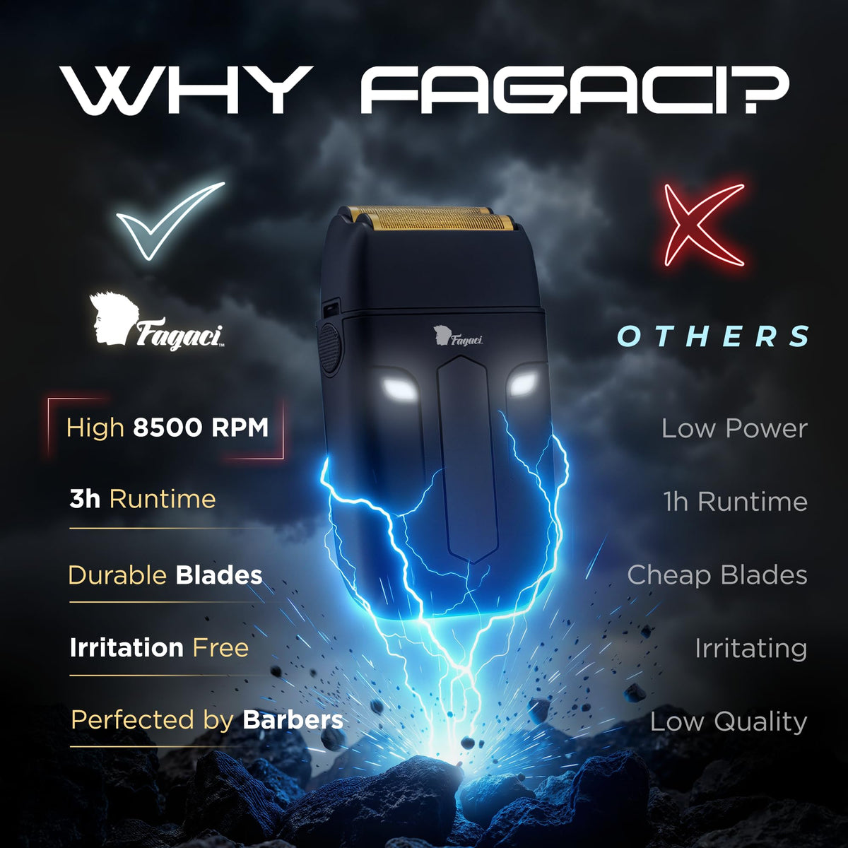 Fagaci barber-foil shaver nano close reveals ultra-fine blades for precision