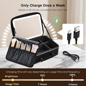 Faquenc travel makeup bag in use shows organized storage and quick touch-ups