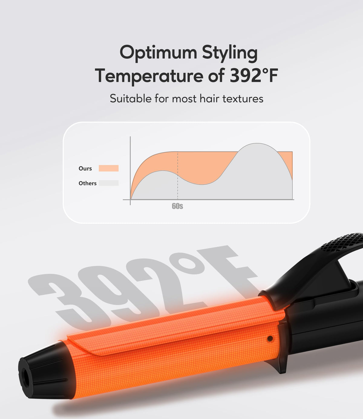 FARERY cool tip safety design helps prevent burns.