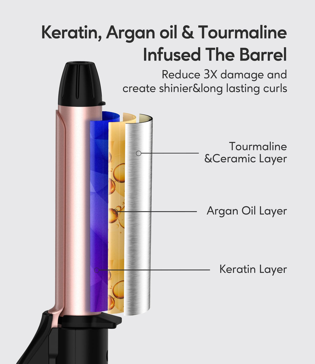 FARERY cool tip and safety stand prevent burns during use.