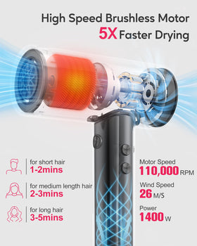 Farery H8 360-degree magnetic nozzle provides secure airflow.