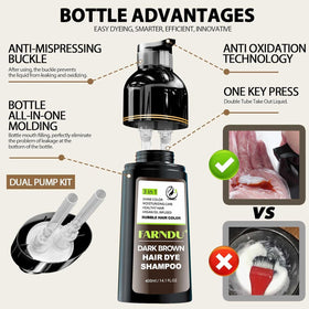 Farndu formula suitable for sensitive scalps and seniors in color care