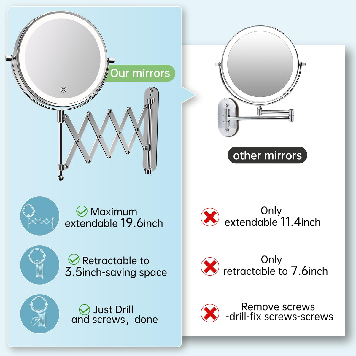 FASCINATE double-sided mirror with 1X and 30X magnification for precise grooming.