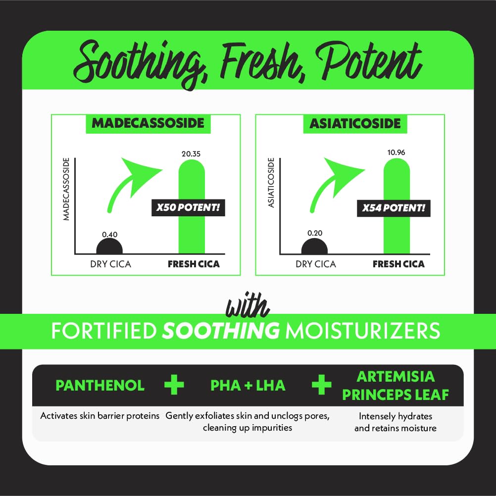 Fation NOSCA9 absorption swatch application captures soothing effect in seconds