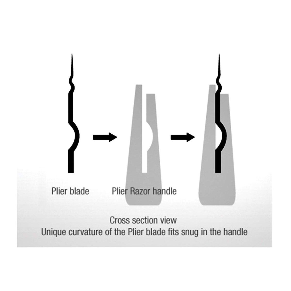 Feather Plier Blades user handshot suggests comfortable grip and control