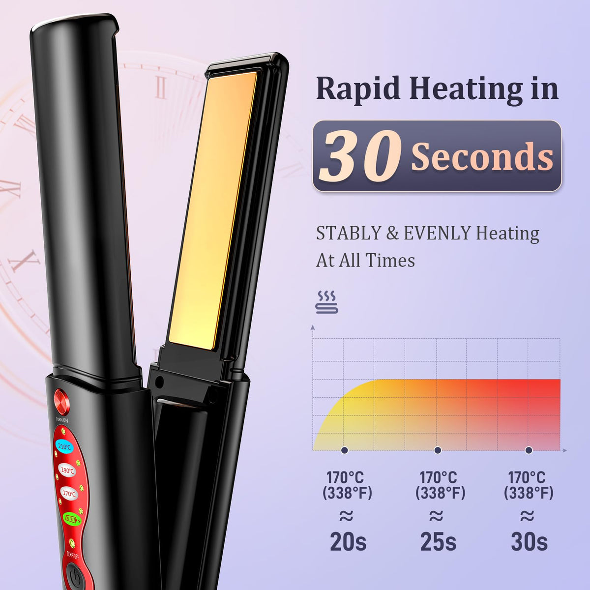 Fediman titanium plates glide smoothly for quick, snag-free straightening.