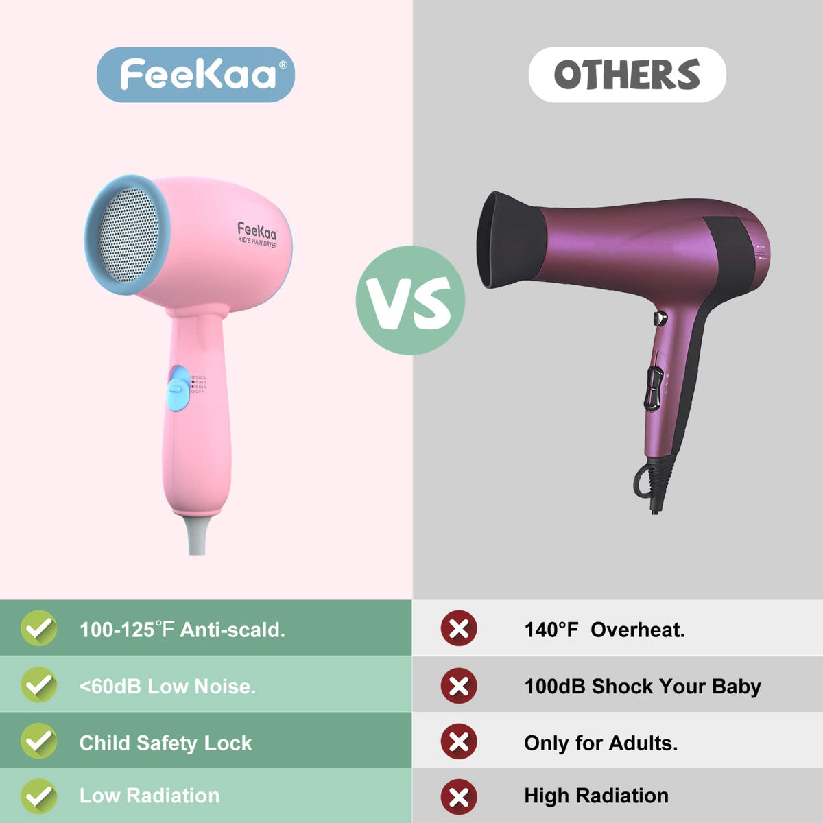 FeeKaa Kids Hair Dryer pink anti-scald design, safer drying for kids.