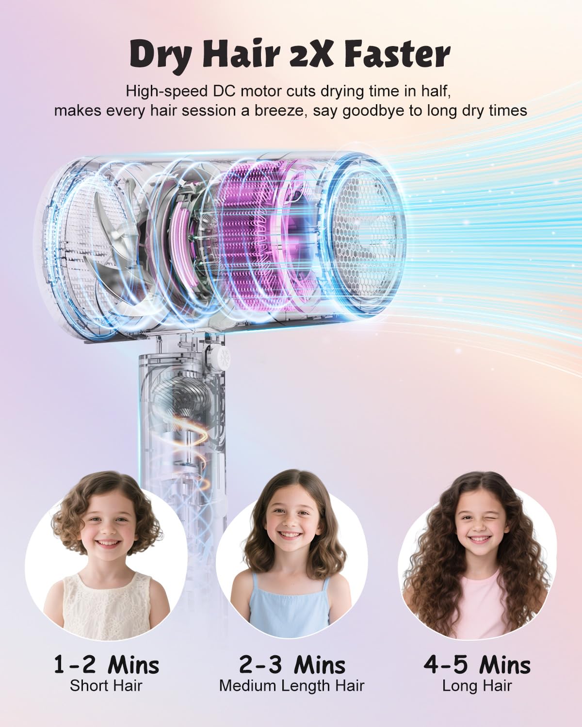 FeeKaa mini travel-size kids hair dryer fits backpacks for school and trips