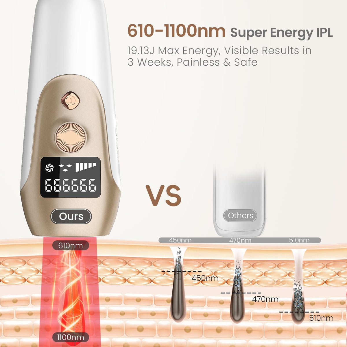 FELOOW S3 handle and head angle for precise hair targeting