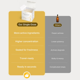 Dropper dispensing precise dose for gentle, controlled skincare
