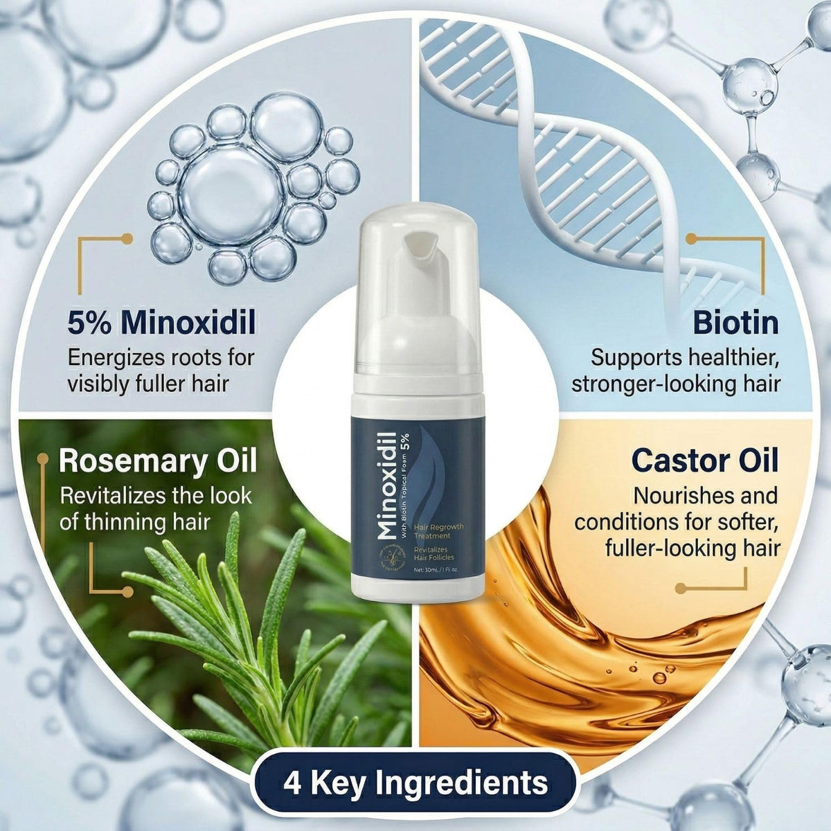 Fiimiu Minoxidil Foam 2-month foundation kit for ongoing routine.