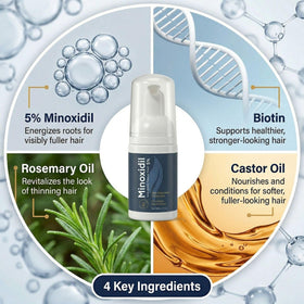 Fiimiu Minoxidil Foam 2-month foundation kit for ongoing routine.