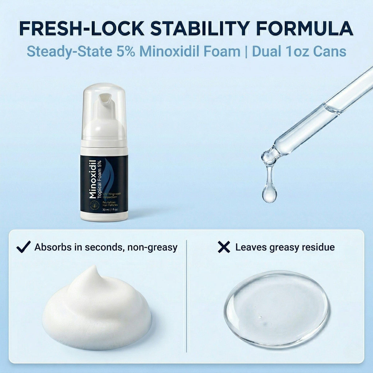 Fiimiu Minoxidil Foam mini cans pack shows compact travel kit for professionals.