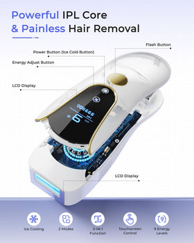 Skin Sensor detects skin to prevent accidental flashes