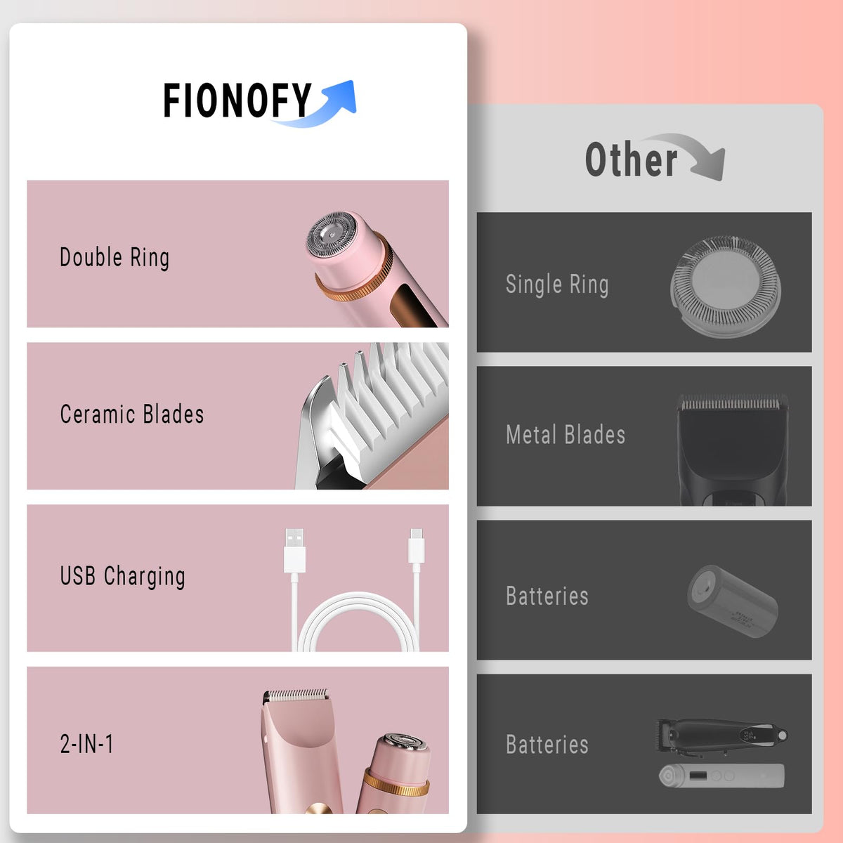 FIONOFY bikini-trimmer-90min-battery implies long use between charges.