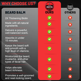 First Melody beard balm promotes grooming and neat appearance.