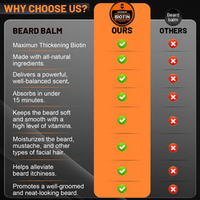 First Melody branding on packaging communicates trusted grooming for men.