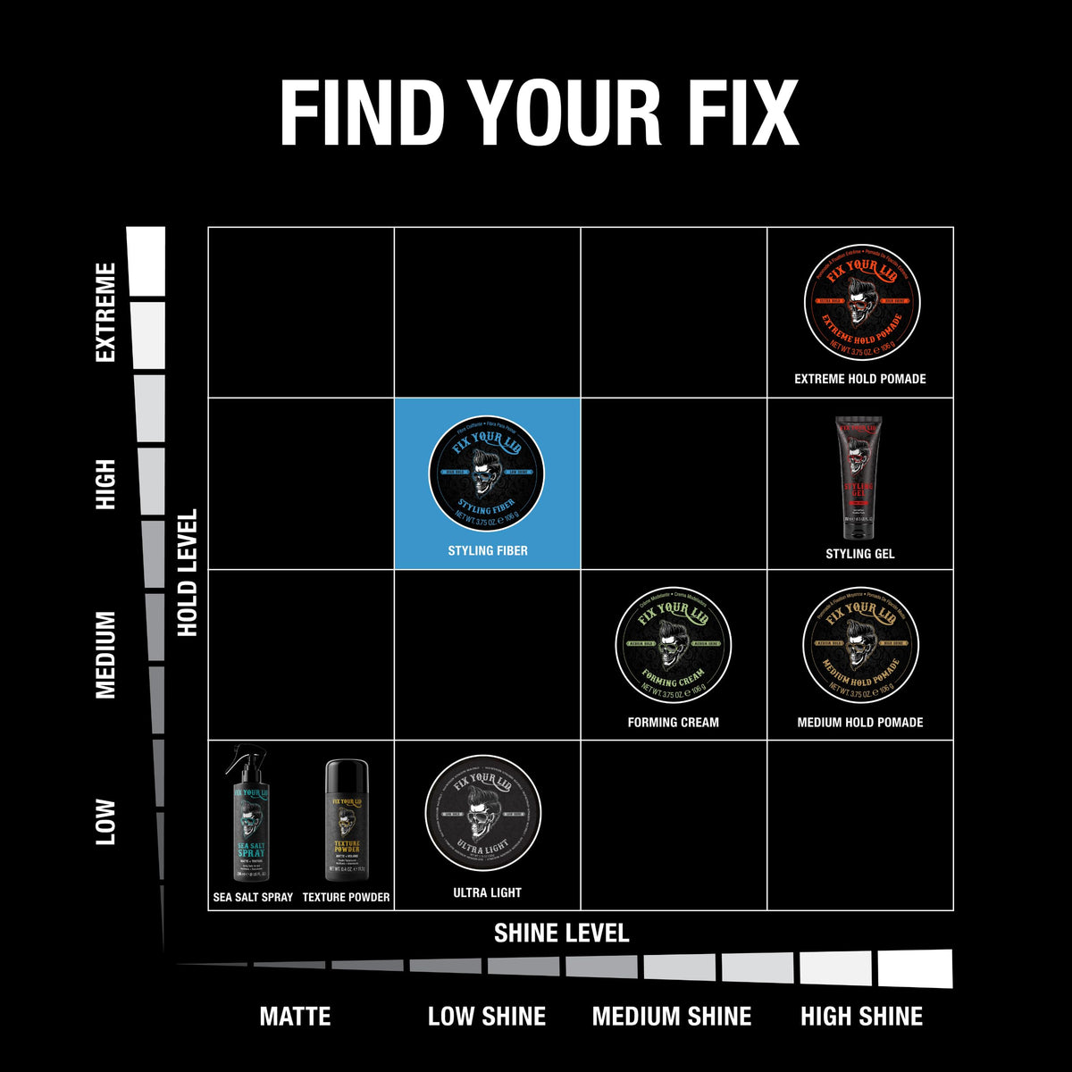 Fix Your Lid fiber in hand ready to apply for quick, high-hold style.